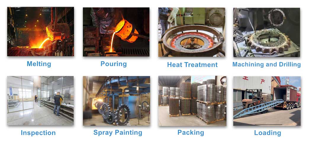 Guiding Wheel Production Processes